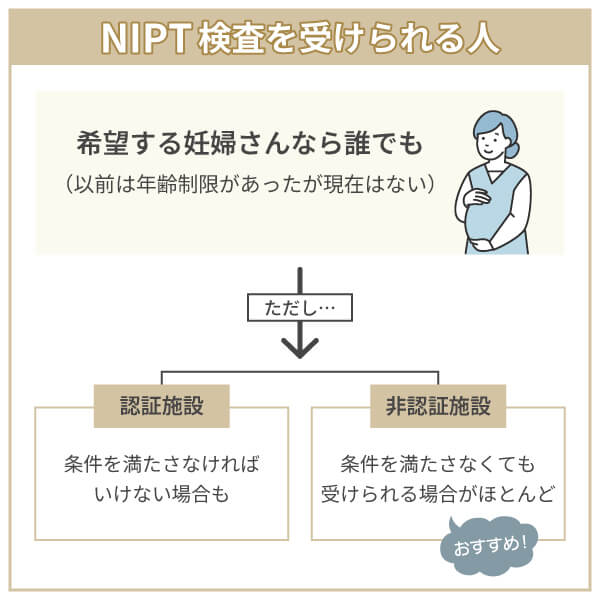 NIPT検査は誰でも受けられる？