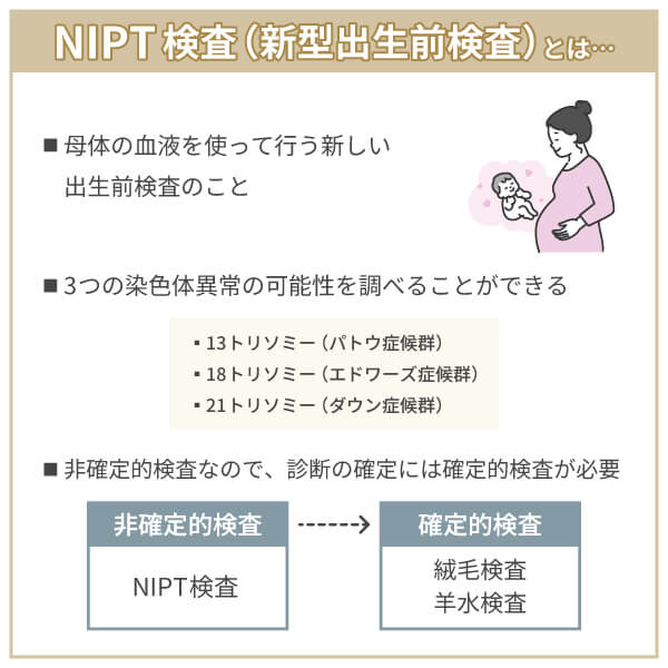 NIPT検査（新型出生前検査）とは