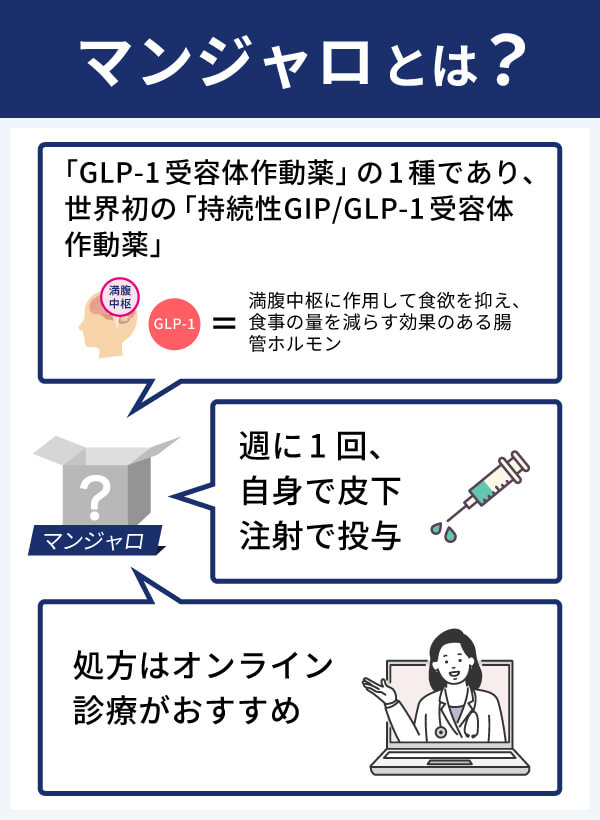 「マンジャロ」とは？