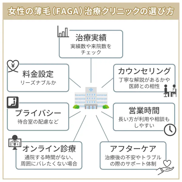 女性の薄毛（FAGA）治療のためのクリニックの選び方