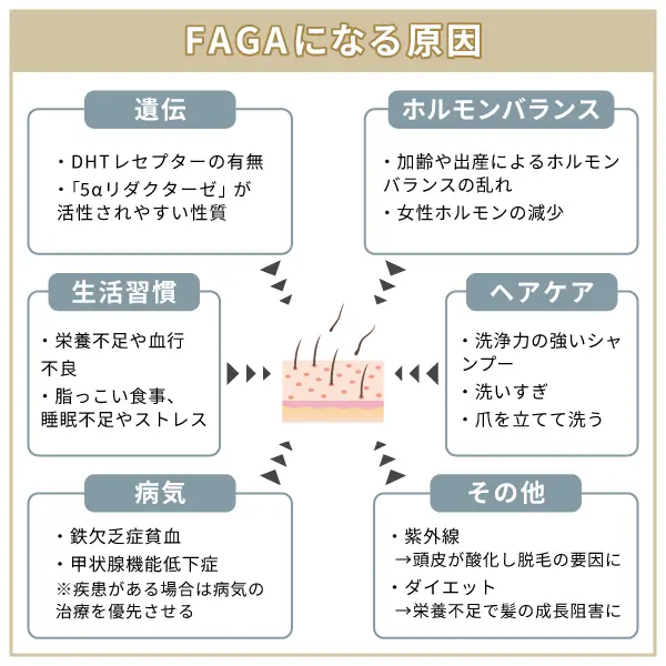 FAGAになる原因