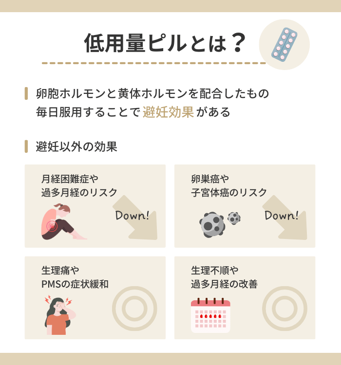 低用量ピルってどんな薬？得られる効果は？