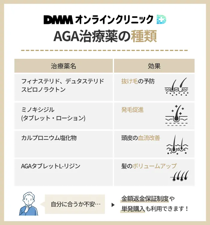 DMMのAGA治療で処方される薬の種類は？自分に合わない時の対処法