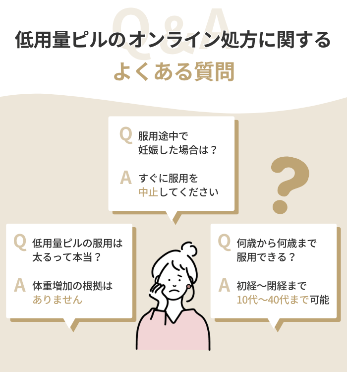 低用量ピルのオンライン処方に関するよくある質問・Q&A