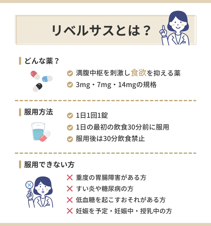リベルサスとは？