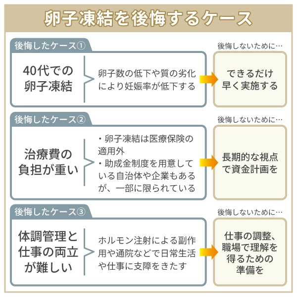 卵子凍結をおこなって後悔した人の特徴