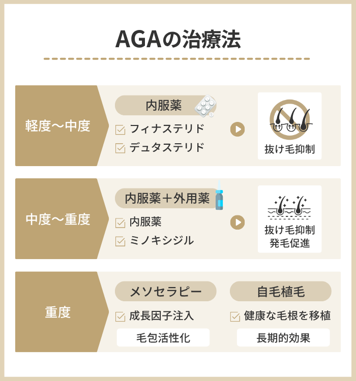 AGAの治療法は進行度に合わせて3種類ある