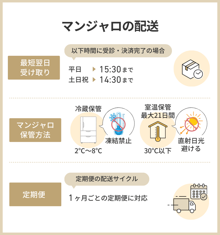 マンジャロの配送