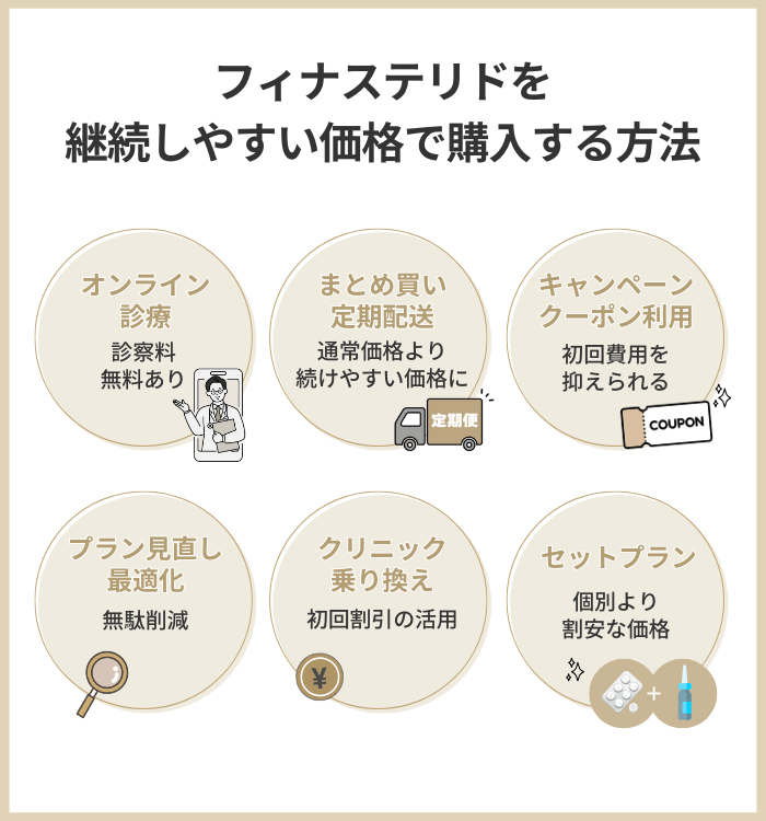 フィナステリドを継続しやすい価格で購入する方法