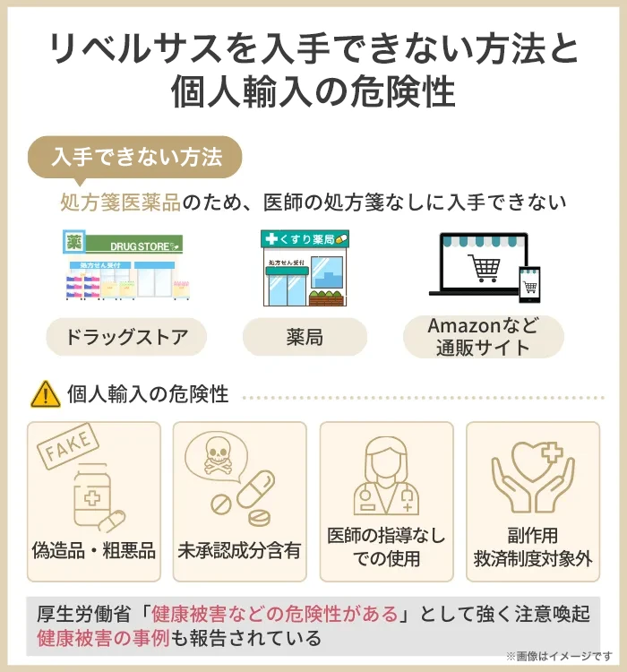 リベルサスを入手できない場所と個人輸入の危険性